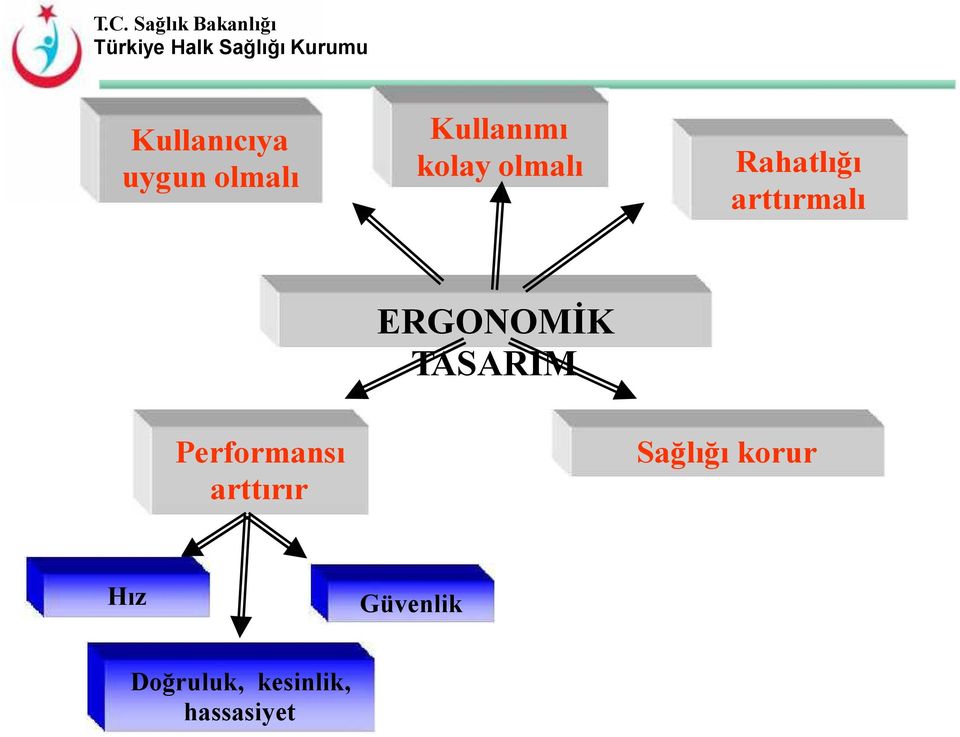 TASARIM Performansı arttırır Sağlığı