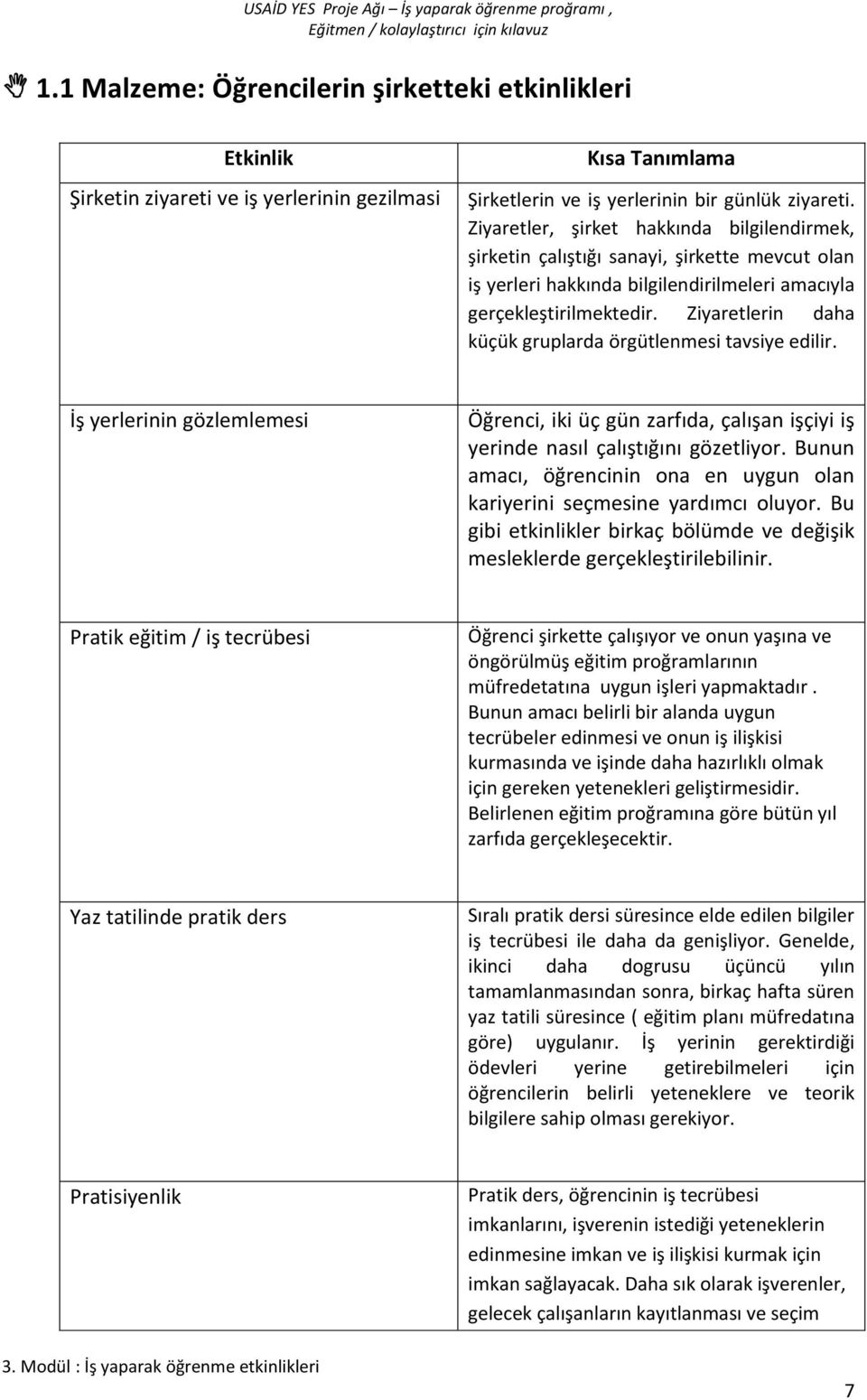 Ziyaretlerin daha küçük gruplarda örgütlenmesi tavsiye edilir. İş yerlerinin gözlemlemesi Öğrenci, iki üç gün zarfıda, çalışan işçiyi iş yerinde nasıl çalıştığını gözetliyor.