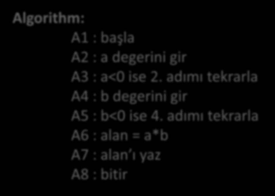 Örnek 3 Kenar uzunlukları verilen dikdörtgenin alan hesabıni yapan programa ait algoritmanın hazırlanması. Kenar uzunlukları negatif olarak girildiği durumda veri girişi tekrarlanacaktır.