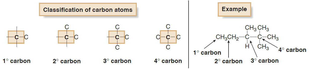 "Sek" veya "s" öneki fonksiyonel grup ikincil bir karbona bağlandığında kullanılır. Bu önek sadece dört karbonlu bir zincir için kullanılır.