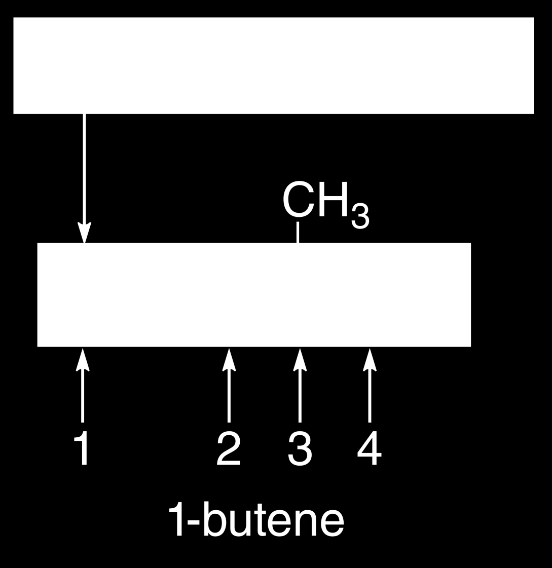 2 Çoklu bağına en düşük numarasını verecek şekilde karbon zinciri numaralandırılır. Her bir bileşik için, zinciri numaralandır ve bileşiği buna göre isimlendir.