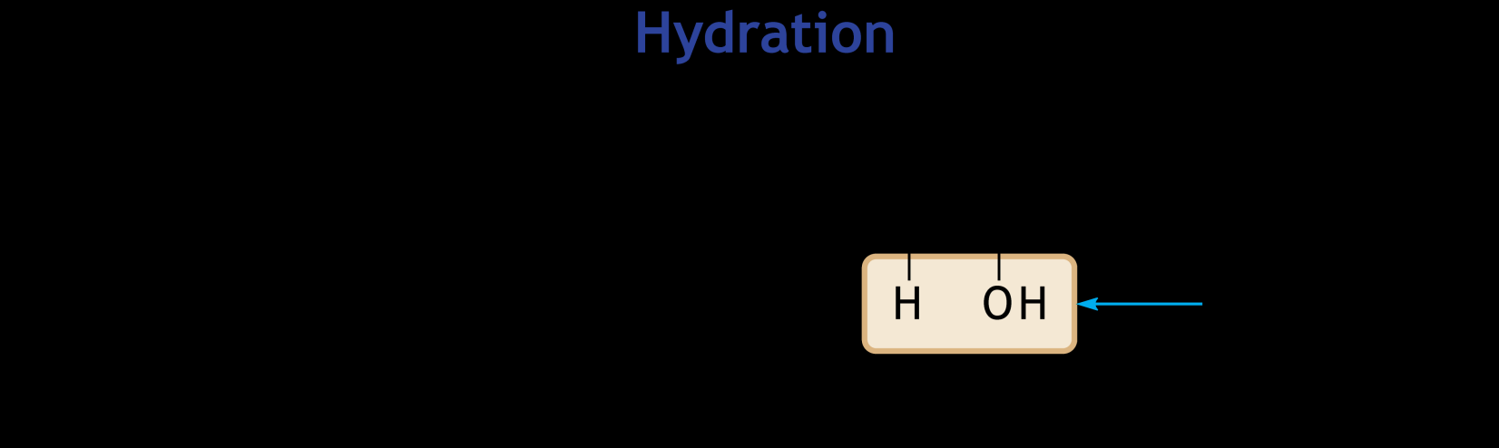 Alkenlerin Reaksiyonları Su Katılması (Hidrasyon) Hidrasyon, bir alkene su ilavesi demektir.