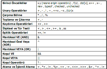 Operatör