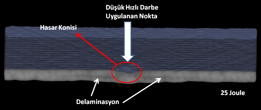 alt yüzeyinde çekme bölgesi oluşumuna sebep olduğu saptanmıştır.