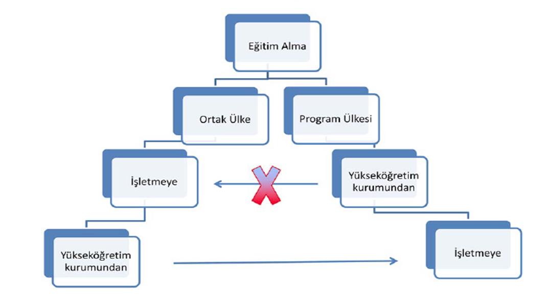 Personel Eğitim