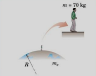BÖLÜM 1. ÖRNEK Dünya yüzeyinde herhangi bir noktada duran 70 kg lık bir şahsın ağırlığını yerçekimi kanunu ile hesaplayalım. Aynı hesabı bir de W=mxg ile deneştirelim. W = (Gm c m)/r 2 = [(6.673.