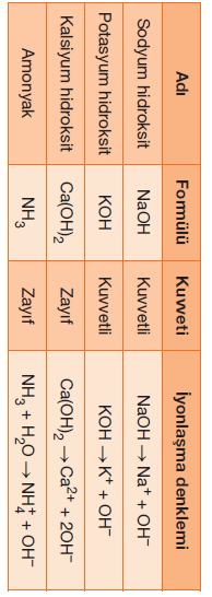 CO 2(g) + H 2 O (s) 2H + (aq) + CO 3 2- (aq) + ısı Karbondioksit H 2 CO 3 (karbonik asit) tepkimesinde görüldüğü gibi CO 2 gazının yapısında H + iyonu olmamasına rağmen suda çözündüğünde H + iyonu