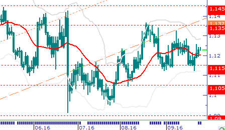 Eur/Usd & Altın Eur/Usd: ABD üretim PMI verileri beklentilerin altında kalarak, son dönemde ABD den gelen öncü verilerdeki zayıflamanın devam ettiğini gösterirken, AB üretim PMI beklentilerden daha