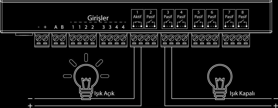 3. Girişlerin ve Rölelerin Durumları 3.1. Girişlerin ık ve Kapalı Durumları cihazı üzerinde 4 adet kuru kontak giriş bulunur. Input (Giriş) ık: cihazının girişlerine bağlandığınız sensör, kontak vs.