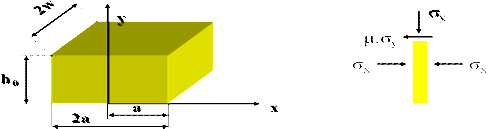 e μ( ax) / h Döve kuvveti: a Bu integralin sonucu w w a (- ) (- y μ. a. h olur..a.w dx. e μ( ax) / h. dx).w.a. Aynı zaanda Şayet parça silindirik koordinatlarla verilişse; Döve gerilesi: z -( ).