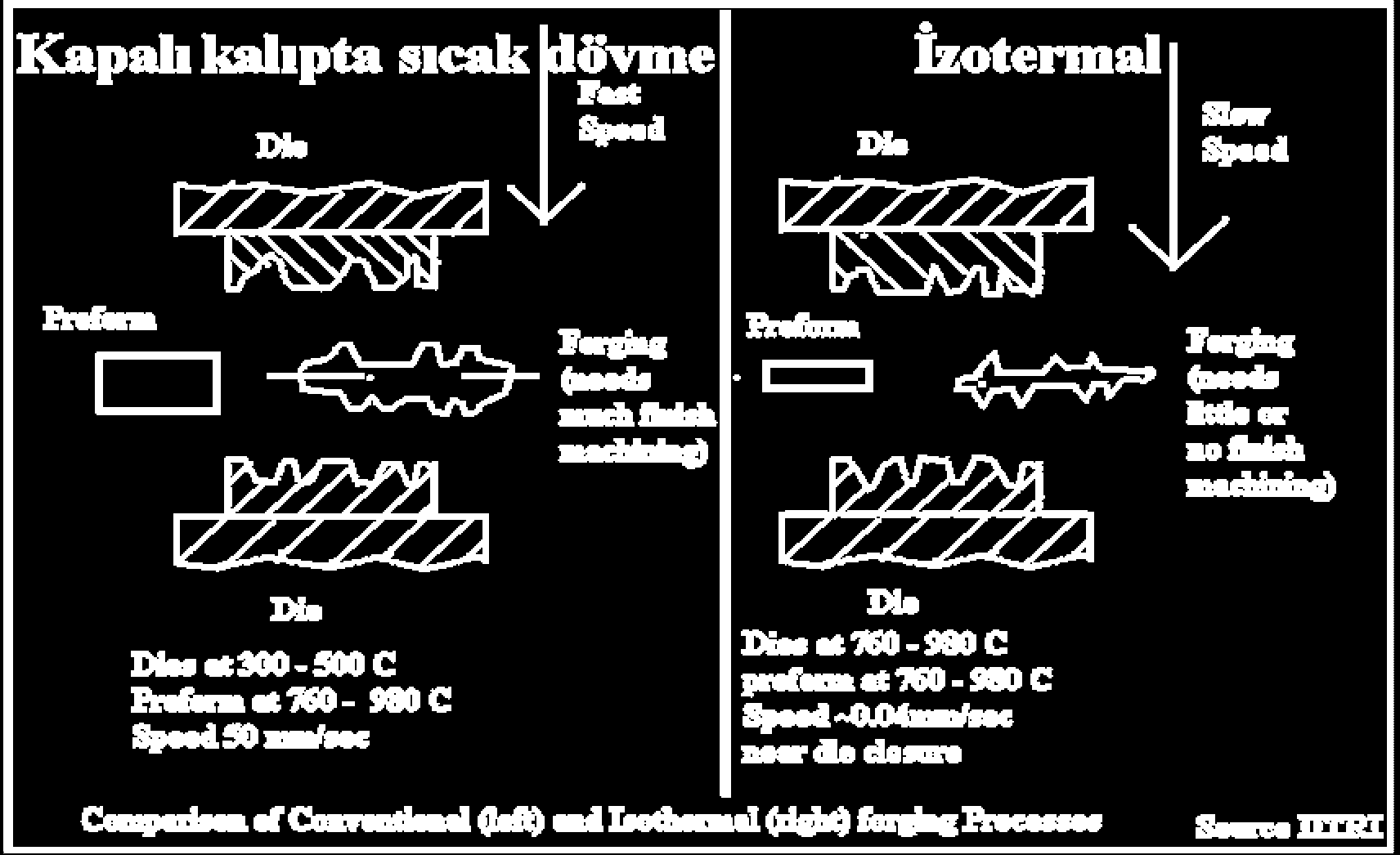 kadar ısıtılası izoteral edir.