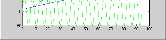 %plot komutu kullanımı X=0:100; Y1=X +7.