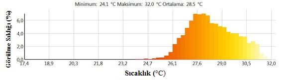 38 Taşkın ve Korucu/Akdeniz Univ. Ziraat Fak. Derg. (2014) 27(1): 35-42 yönünde ısı kaybı ve en sıcak noktasında (XM3) 39.1 C lik sıcak hava kaçışı tespit edilmiştir (Şekil 7).