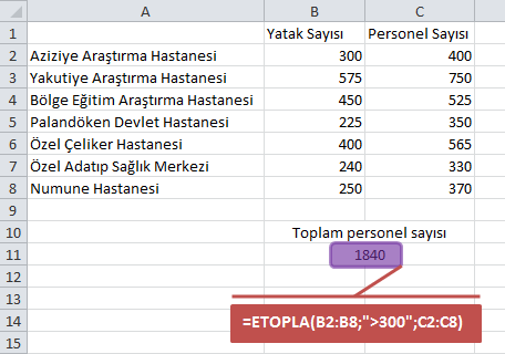 ETOPLA Fonksiyonu Bir hücre aralığında belli ölçütlere uyan değerlerin toplamını verir. Topla fonksiyonundan farkı, şarta uyan değerlerin toplanmasıdır.