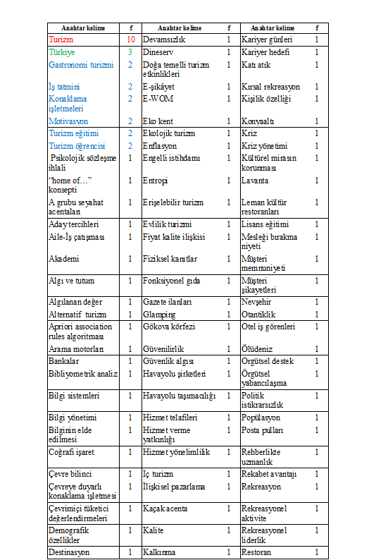 2.Anahtar