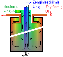Şekil 1.36:Elektromanyetik alanda U 235 ve U 238 iyonlarının yörüngesi 1.16.