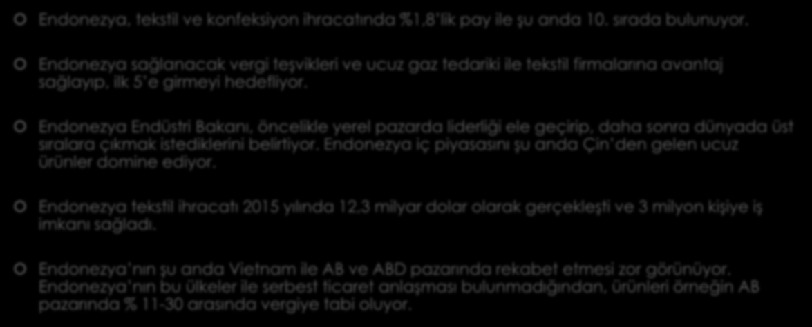 Endonezya tekstil endüstrisi, küresel ihracat liginde ilk 5 e girmeyi hedefliyor Endonezya, tekstil ve konfeksiyon ihracatında %1,8 lik pay ile şu anda 10. sırada bulunuyor.