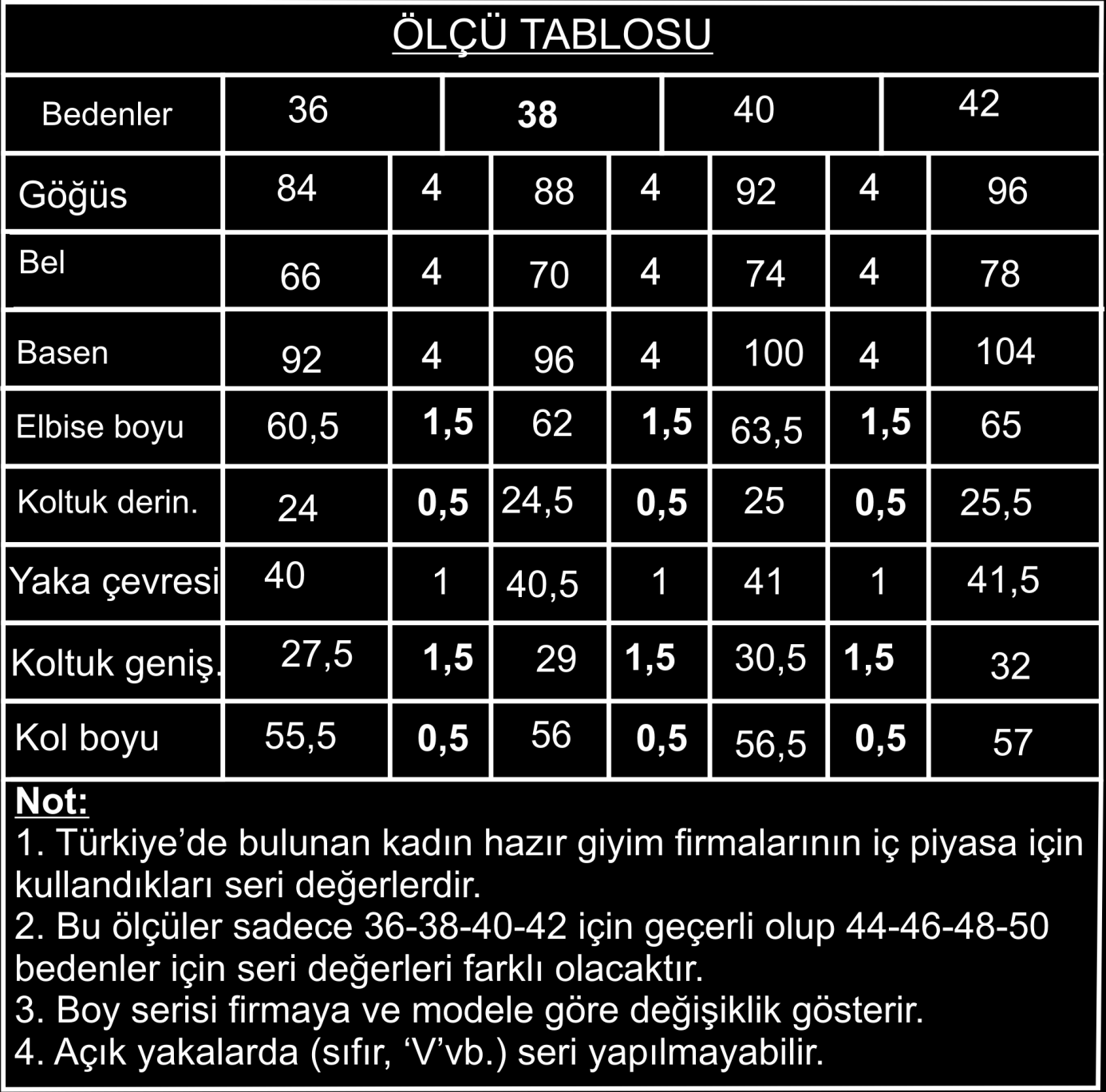 Not: 1. Türkiye de bulunan kadın hazır giyim firmalarının iç piyasa için kullandıkları seri değerlerdir. 2.