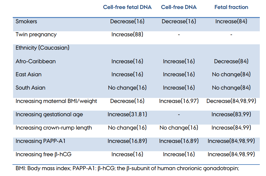 FF miktarına etkili faktörler Variation in the amount of fetal cells and cell-free fetal
