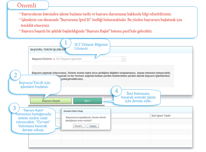3.BAŞVURU BAŞLAT Bu sayfa adayların, başvuru işlemlerini doğru bir şekilde başlatabilmeleri hususunda bilgilendirme amacıyla hazırlanmıştır. Dikkat!