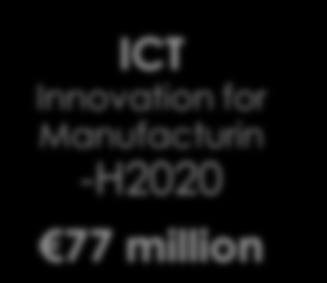 European Industrial Renaissance Avrupa Parlamentosu - Sanayi 4.0 İnsiyatifi -2012 Factory of the Future France 1 Billion Factories of Future H2020 1,5 Billion Almanya Industrie 4.