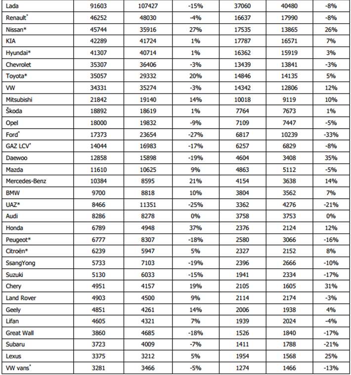 696-24 SLOVENYA 47.783.691 58.753.396 23 ROMANYA 47.358.908 58.593.384 24 POLONYA 46.924.101 50.041.912 7 İSRAİL 32.138.679 47.031.116 46 CEZAYİR 47.107.955 45.388.922-4 HOLLANDA 35.506.896 41.680.