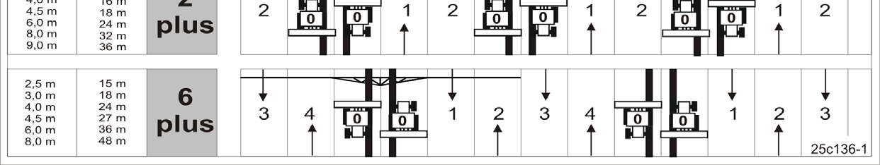 Yapı ve fonksiyon 5.13.3 Sürme izi kapatma hızı 2 artı ve 6 artı Figürde (Fig. 75) sürme izlerinin, 2 artı ve 6 artı sürme izi kapatma hızları ile kapatılması gösterilmiştir.