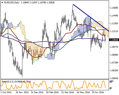 EUR / USD Geçtiğimiz hafta aşağı yönlü hareketin devamını öngördüğümüz paritede Cuma günkü verilerle satış baskısı ivmelenirken teknik görünüm aşırı satıma gelmiş durumda.