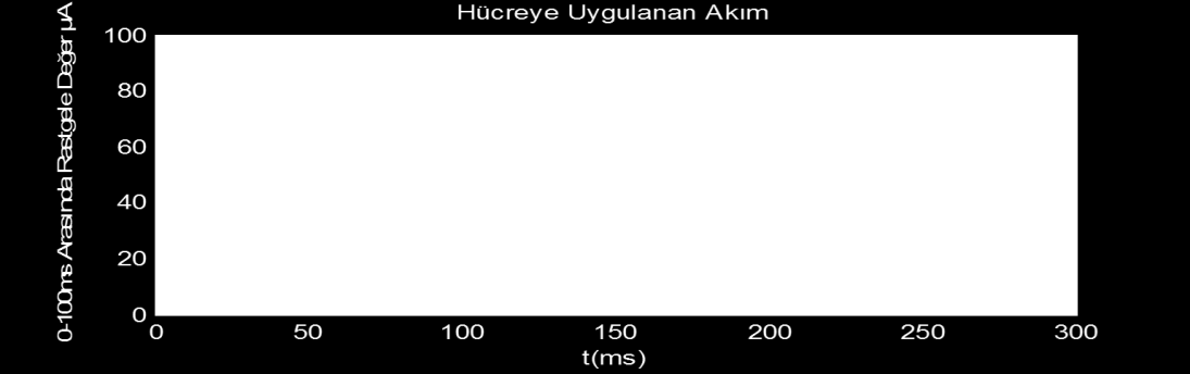 A.Turan, T. Kayıkçıoğlu Şekil 1: Hodgkin-Huxley tarafından mürekkep balığı aksonu için önerilen eşdeğer elektriksel devre.