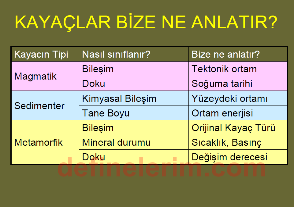 15.HAFTA Mağmatik, Metamorfik ve Sedimanter kayaçların