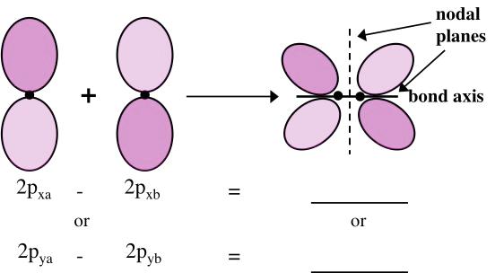 yoğunluğu, P ( ) 2 = ( + ) 2 = (2p xa ) 2 + (2p xb ) 2 + 2(2p xa )( 2p xb ) girişim terimi 2p x ve 2p y nin LCAO ile