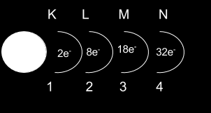 1-PAULİ PRENSİBİ: -Çekirdeğin çevresinde 1,2,3,4,5,... veya K,L,M,N,O,... diye gösterilen yörüngeler vardır. -Yörüngelerde elektron sayısı belli bir formülle bulunur.