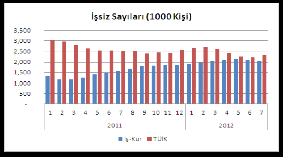 Büyüme, Enflasyon ve? İşareti Dolu İşsizlikle Daralan iç talep ve düşen büyümeye rağmen enflasyon hedeften % 42 daha yukarıda.