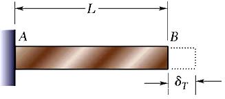 Termal Gerlmeler (Thermal Stresses) Sıcaklık değşm termal brm şekl değştrmeler dolayısı le çubuk boyunda değşmler meydana getrr. Çubuğun uzaması kısıtlanmadığı sürece gerlme meydana gelmez.