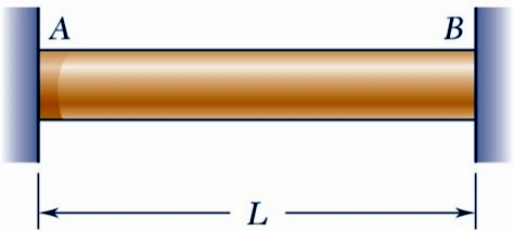 Örnek: Şekldek düzgün kestl çelk çubuk ve noktalarında sabtlenmştr. Çubuk 7 C da gerlmesz durmaktadır.