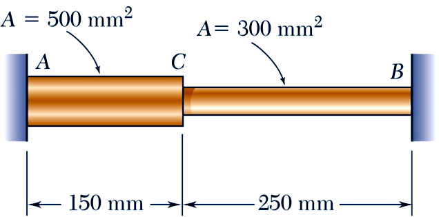 Örnek: Şekldek çelk C çubuğu ve noktalarında sabtlenmştr. Çubuk 5 C de gerlmesz durmaktadır.