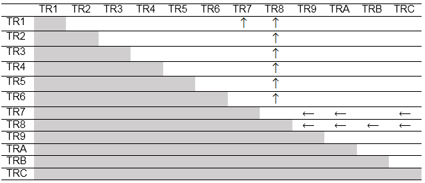 Tablo incelendiğinde en fazla TR8 (Batı Karadeniz) lehine farklılığın olduğu görülmektedir.