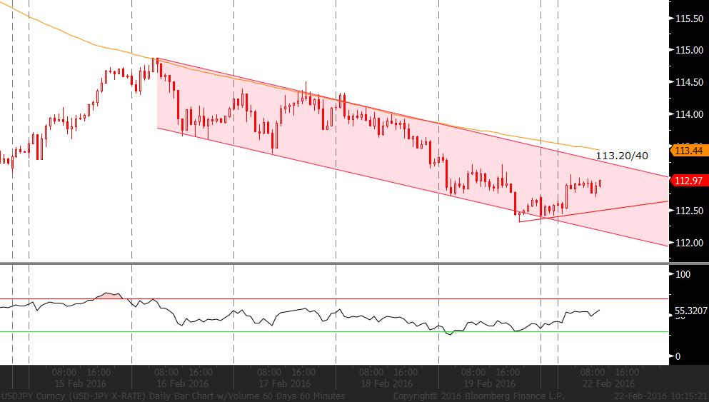 EUR/USD: Bugün parite için önemli olabilecek Hizmet Satın Alma Yöneticileri Endeksi (PMI) TSİ 11:00 ve Amerika İmalat PMI TSİ 16:45 te verileri takip edilecektir.