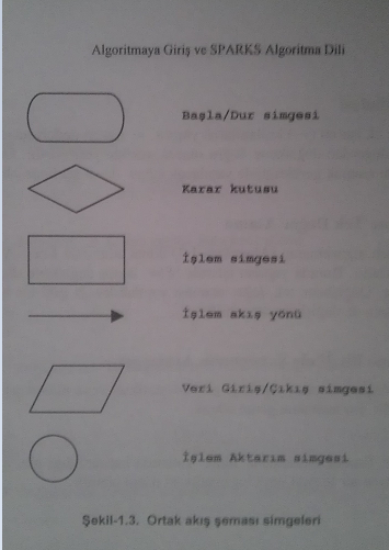 Akış Şeması Simgeleri Ödev : Sparks