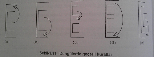 3.1 Döngü Özellikleri 3.1.2 Döngü