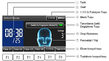 1.6 Initial Interface (1) 8 Ekran kısayol tuşları ve 9 Tuştakımı kısayol tuşları bire bir aynı işi yapmaktadır. Kullanıcılar kısayol tuşlarını kendileri düzenleyebilirler.