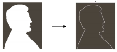 Morfoloji Sınır Çıkarımı Görüntü önce aşındırılır, daha sonra aşındırılmış görüntü orijinal