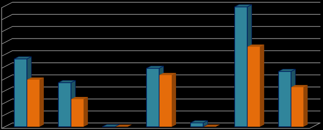 ve 2016 Yılları Ocak-Haziran Dönemi Bütçe Gelir leri Tablo 11 de de görüleceği üzere; Ocak-Haziran dönemi bütçe gelir gerçekleşmeleri; yılında 179.316.034,28 TL, 2016 yılında ise 201.568.