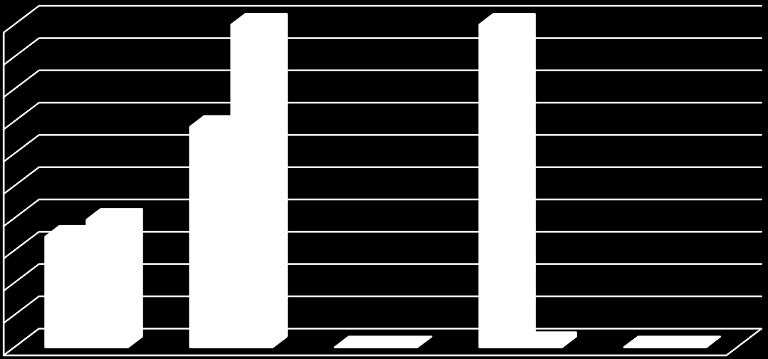 100,00 90,00 80,00 70,00 60,00 50,00 40,00 30,00 2016 20,00 10,00 0,00 Vergi Gelirleri Teşebbüs Ve Mülkiyet Gelirleri Alınan Bağış Ve Yardımlar İle Özel Gelirler Diğer Gelirler Sermaye Gelirleri