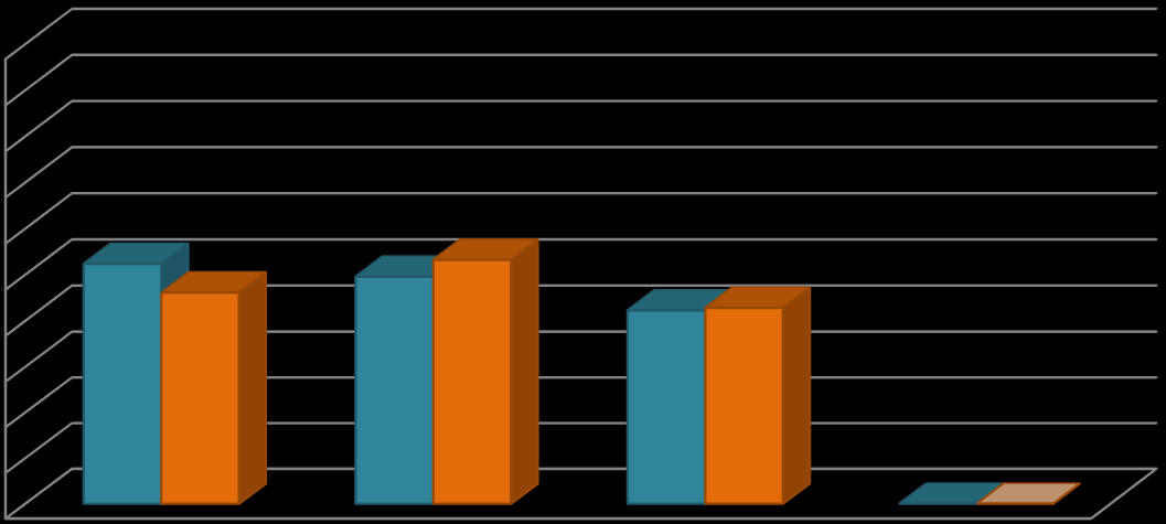 2. Sosyal Güvenlik Kurumlarına Devlet Primi Giderleri ve 2016 Yılları Ocak Haziran Dönemi Devlet Primi leri Belediyemizin 2016 yılı bütçesinde sosyal güvenlik kurumlarına devlet pirimi giderleri için