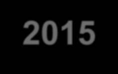 2013 2014 2015 2016 Açılan AHB Sayısı
