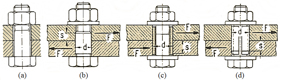 Braketler ve T-Cıvatalar Bağlantı elemanları yük altında yer değiştirme veya göreceli hareket yapabilir. Bu hareketleri engellemek için braket cıvataları ön yüklemeli monte edilir (Şekil 3).