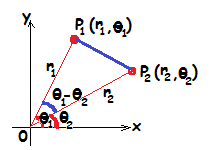 P noktasının Dik koordinat sisteminde koordinatları (x, y) ise; x = r. cos, y = r. sin r =, dir. r=4.sin Kutupsal denklemi ile verilen eğrinin Dik koordinat sistemindeki denklemi; r = ve y = r.