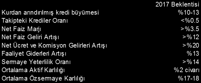 Şirket ve Sektör Haberleri Akçansa - Çimsa nın gri çimento satışından sorumlu genel müdür yardımcısı Sahap Sarıer istifa etti ve Akçansa nın genel müdürü olarak atandı.