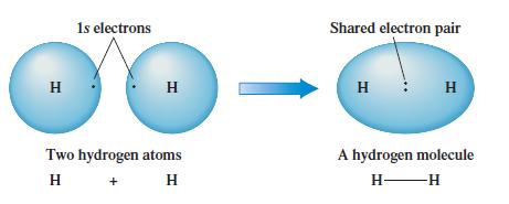 karakteri artar, kovalent karakteri azalır. İki atom arasında elektronegatiflik farkı sıfır ise bağ elektronları her iki atom tarafından eşit kuvvetlerle çekilir.
